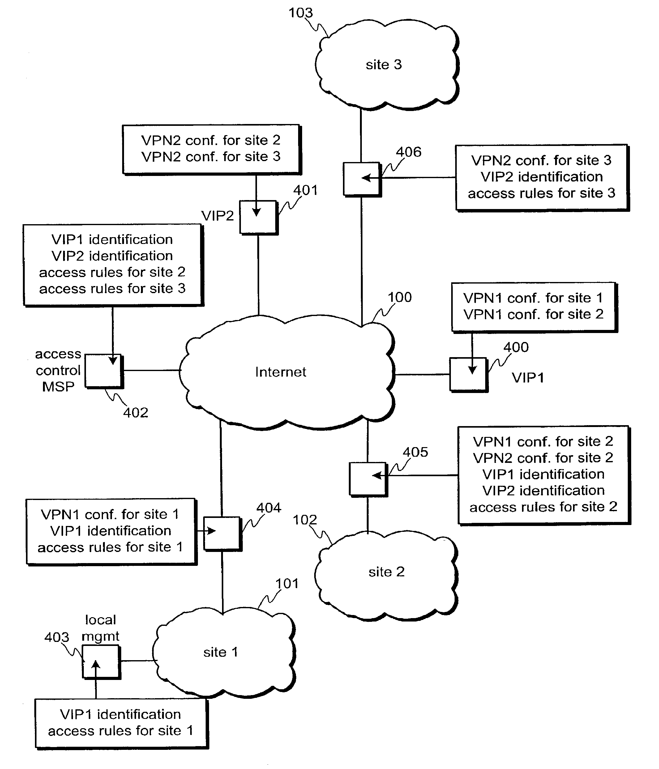 Virtual private network management