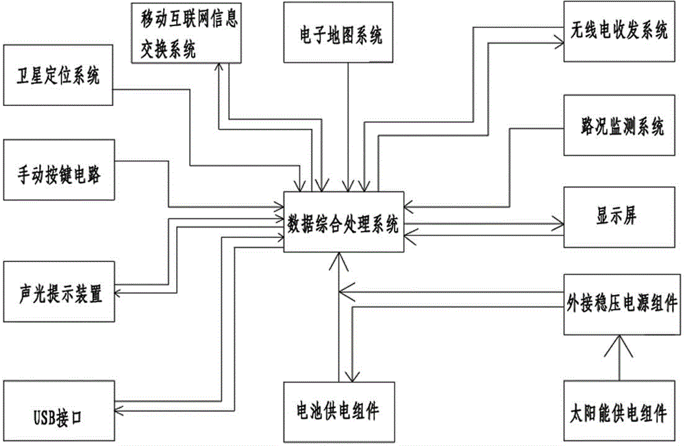 Vehicle safety driving pre-warning system