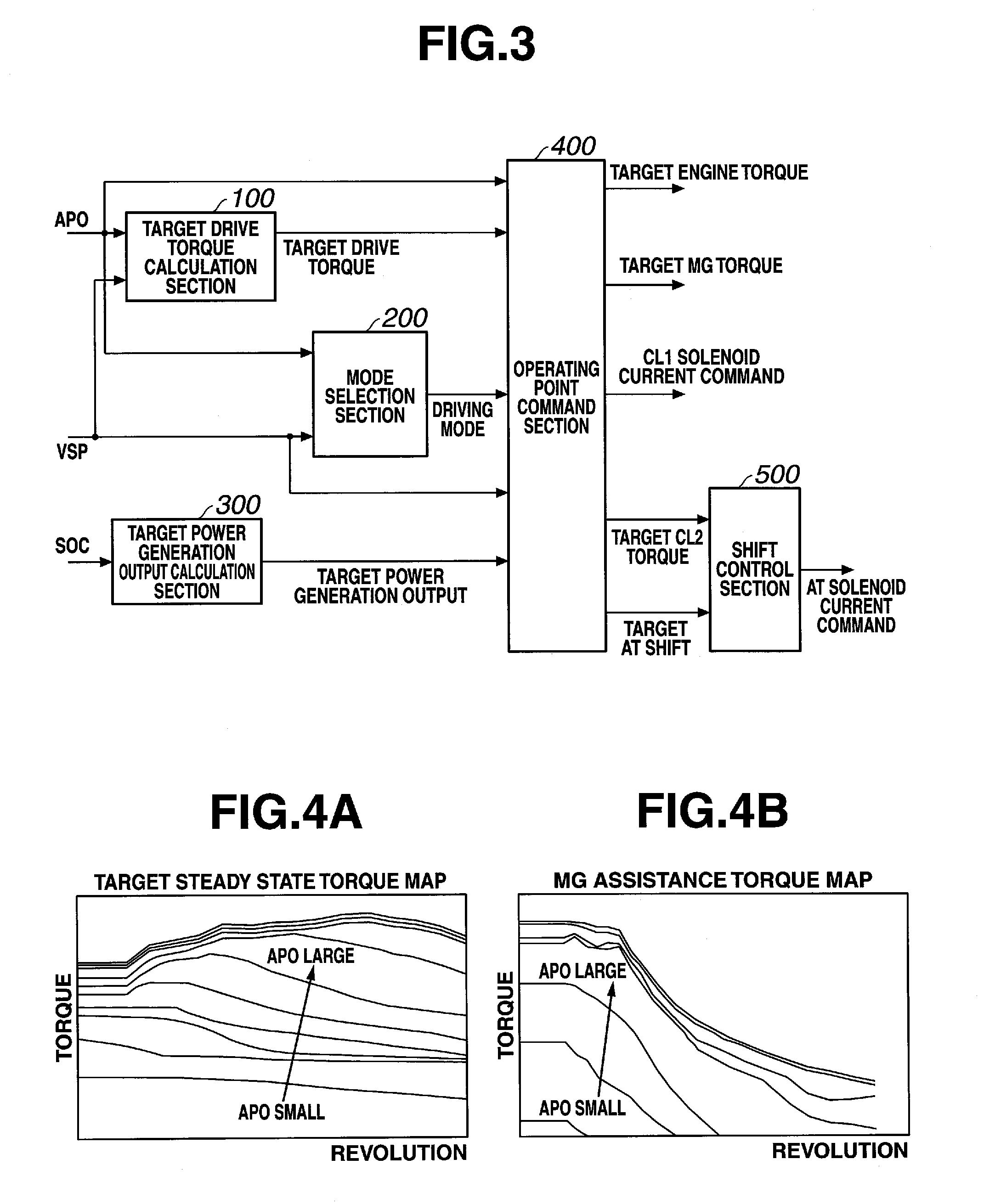 Apparatus and method for controlling hybrid vehicle