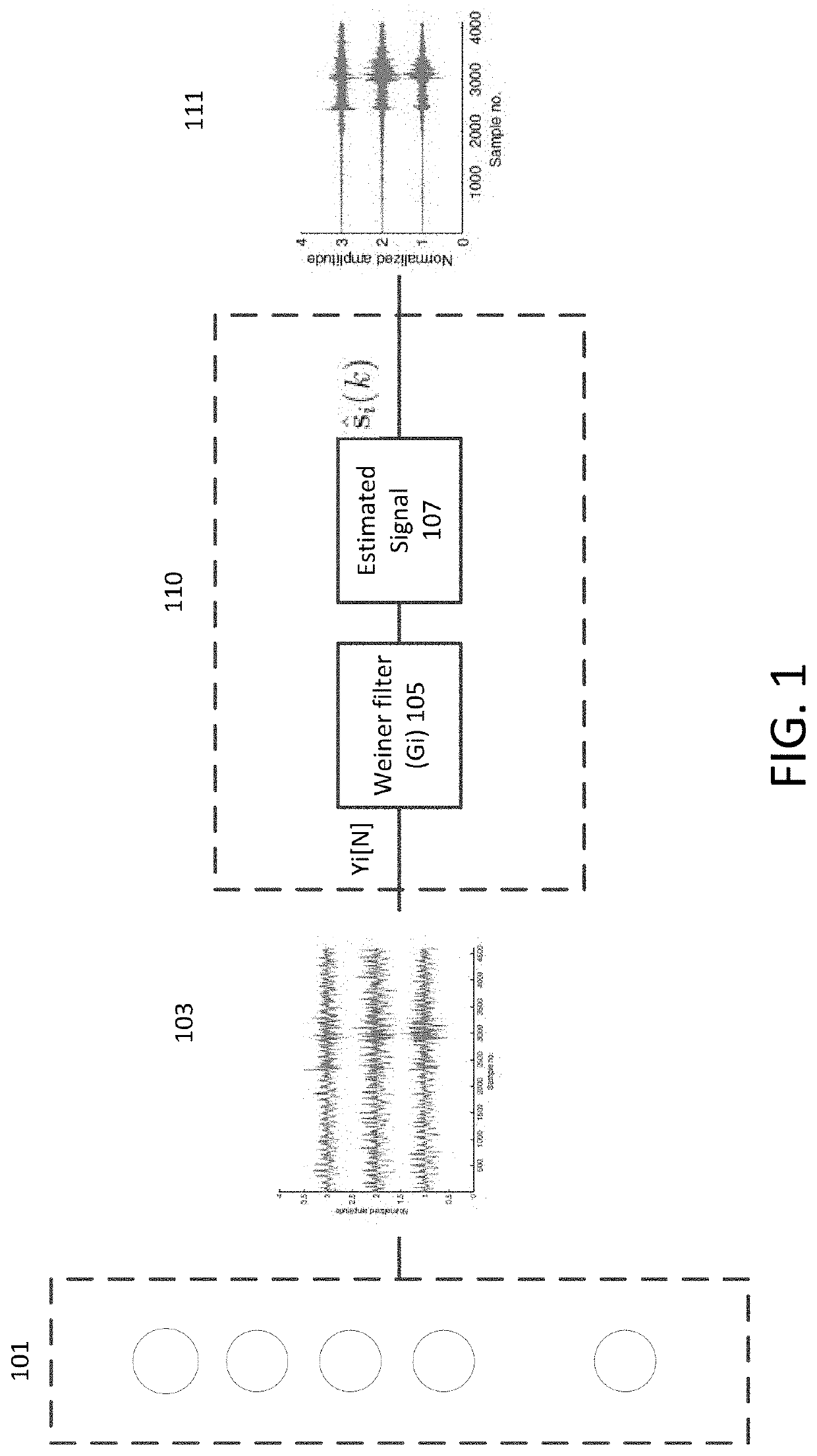 Adaptive noise estimation and removal method for microseismic data