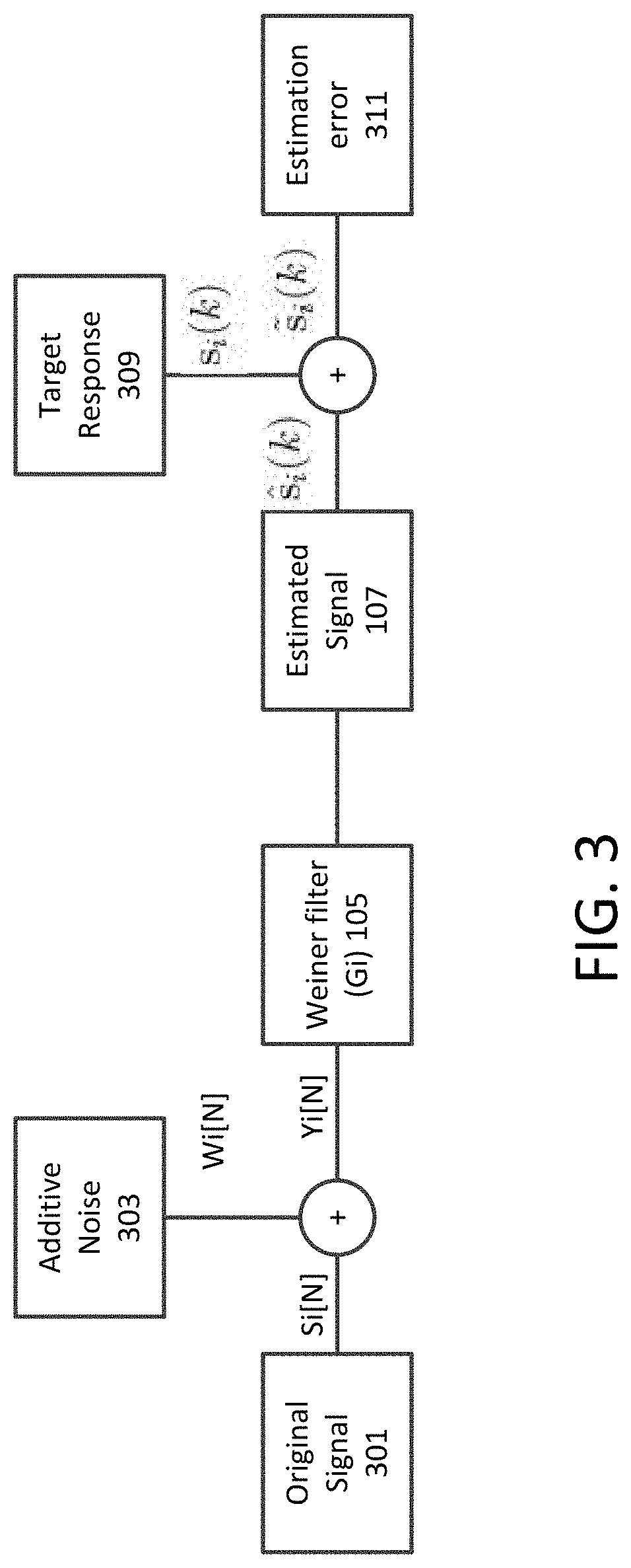 Adaptive noise estimation and removal method for microseismic data