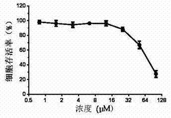 Application of promethazine hydrochlorine in preparation of drug for treatment or prevention of influenza virus infection