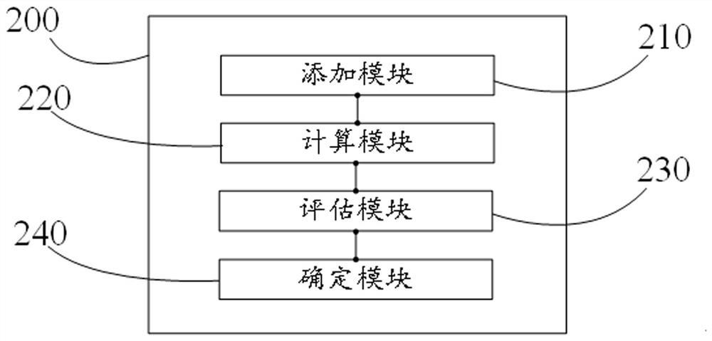 Compilation method, system, storage medium and electronic device of a quantum operation