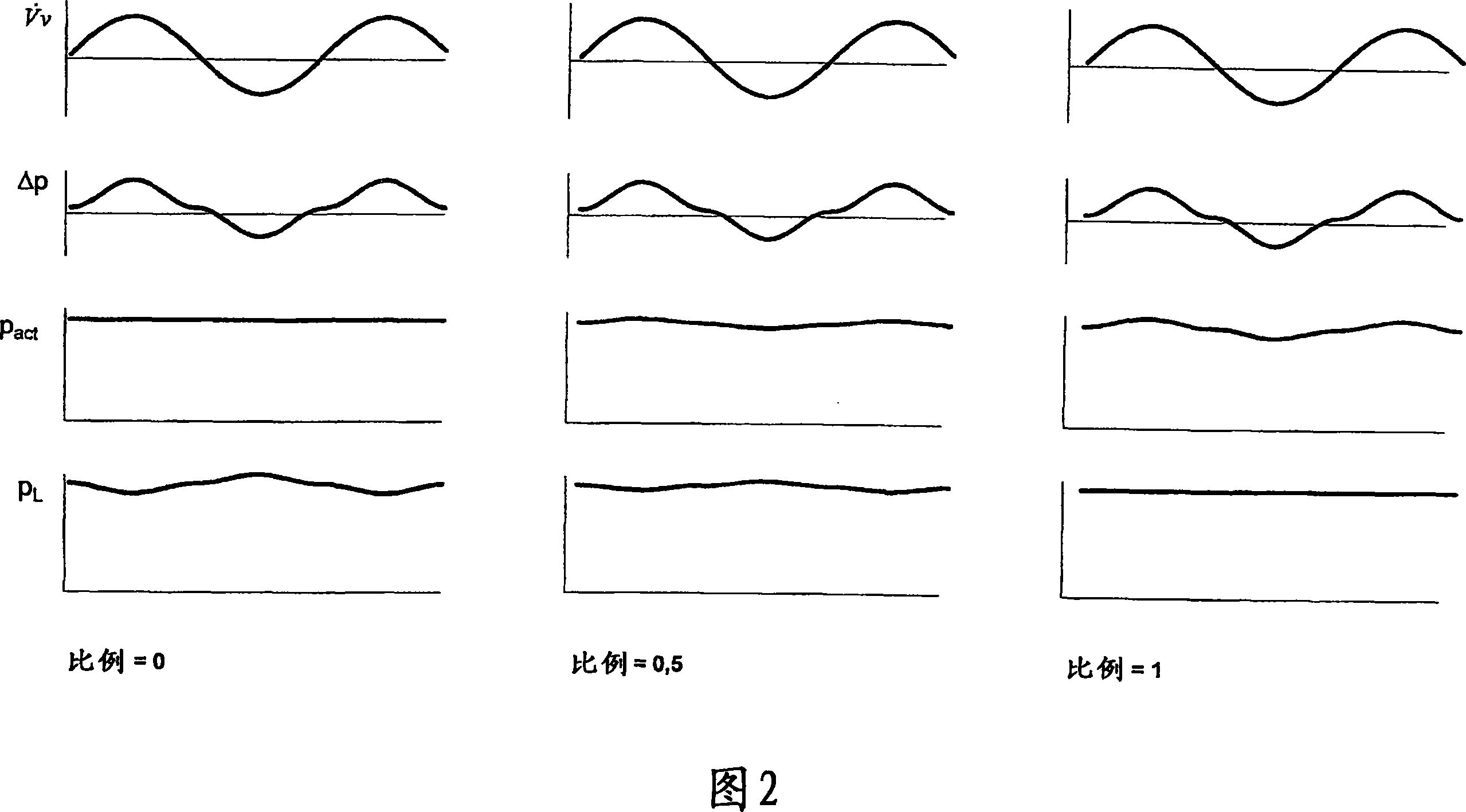 Ventilator device for treating obstructive sleep apnea and method for its control