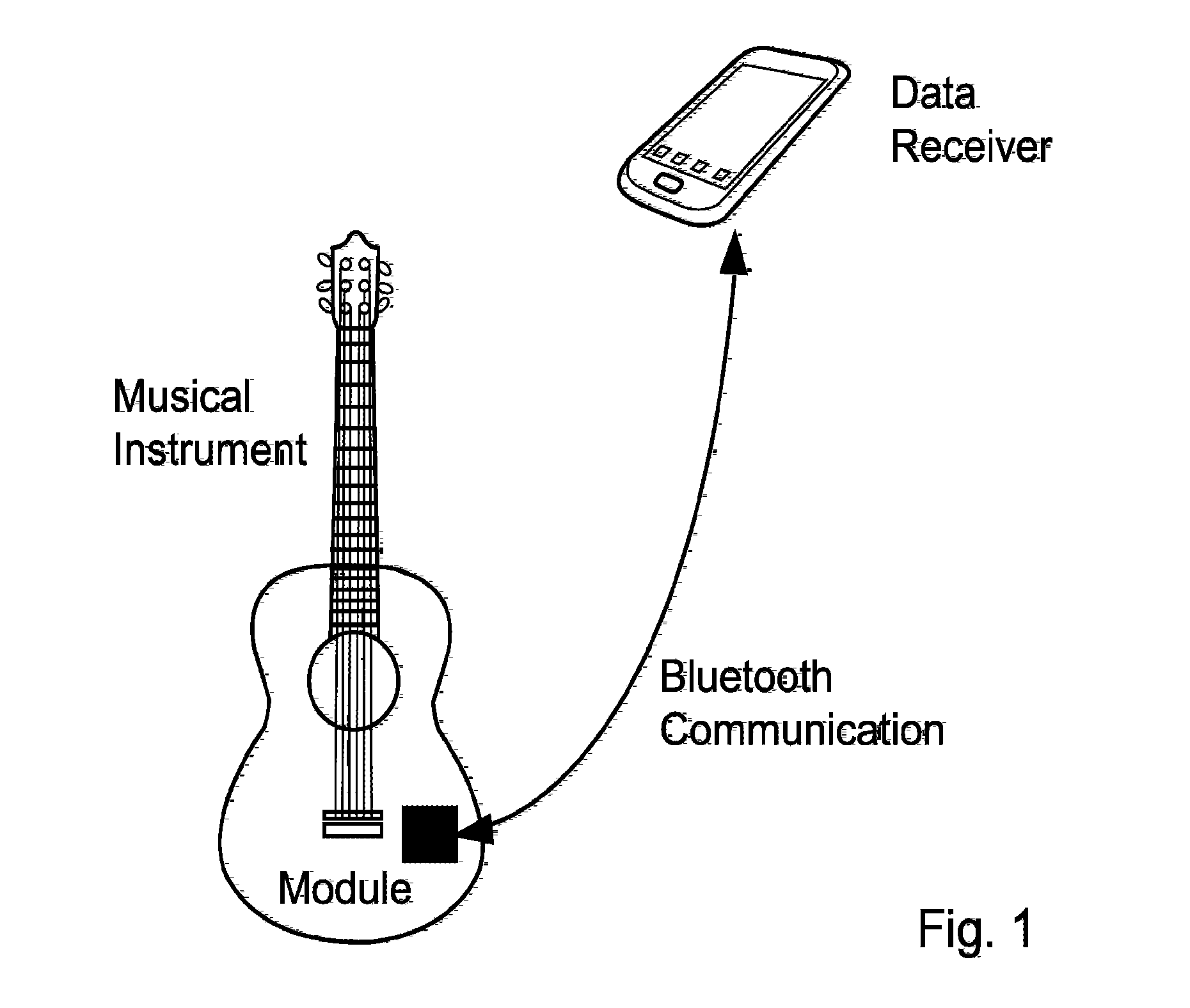 Protection system for individual mobile objects