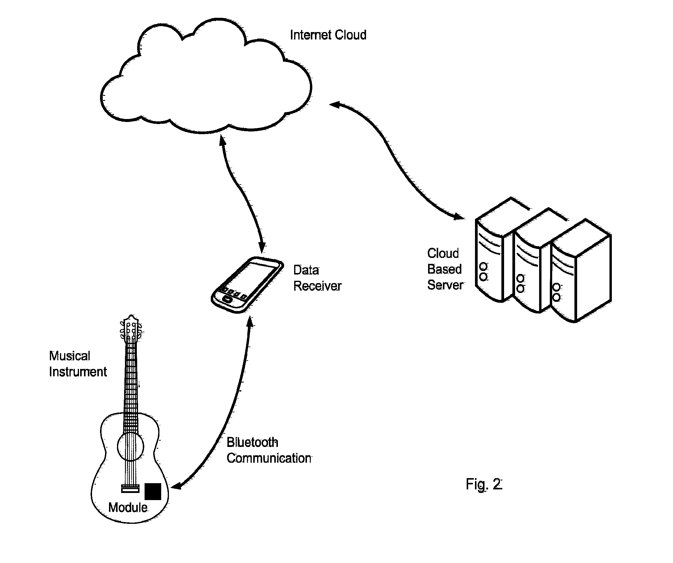 Protection system for individual mobile objects