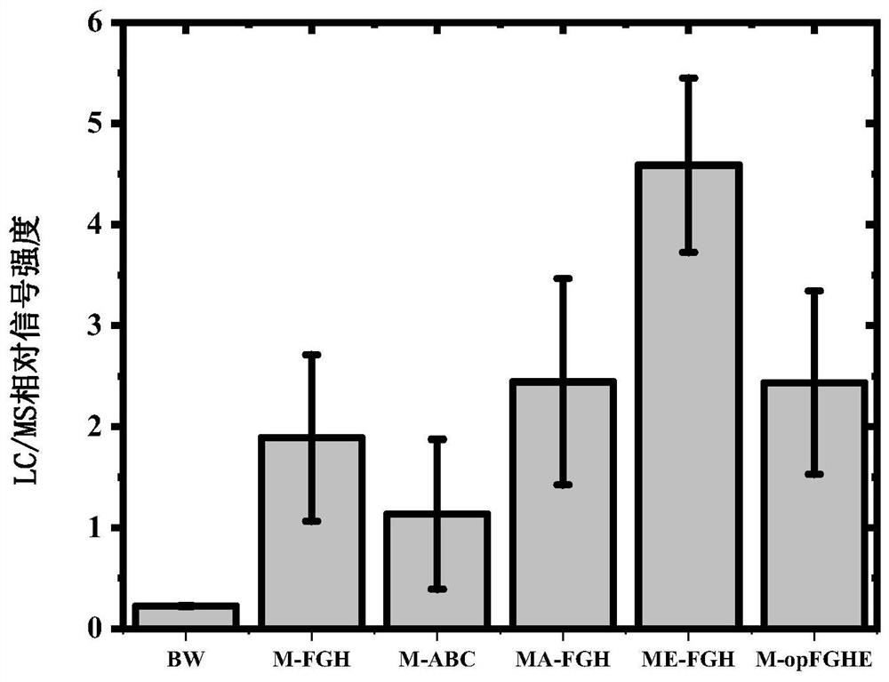 Use of branched chain alpha-keto acid dehydrogenase complex in preparing malonyl coenzyme A