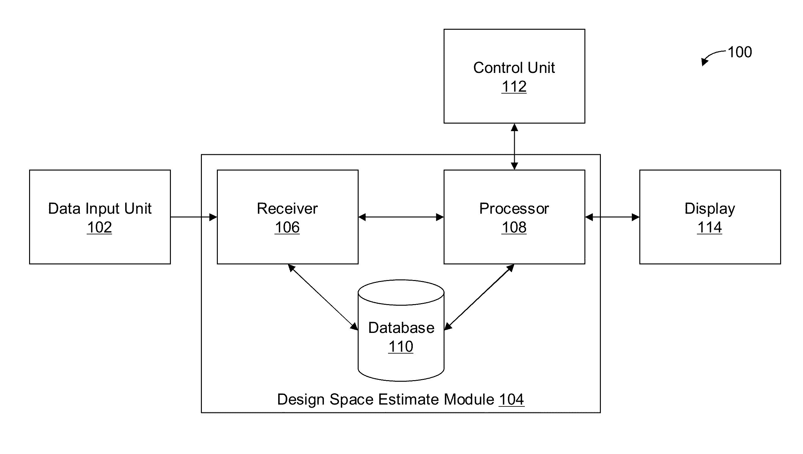 Methods and apparatus for automated predictive design space estimation