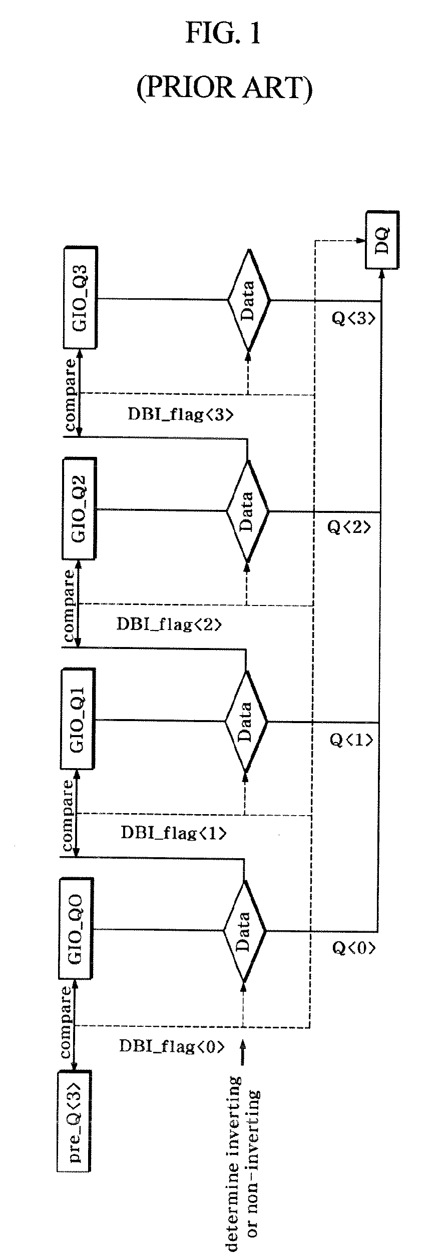 Data Output Device and Method of Semiconductor Device