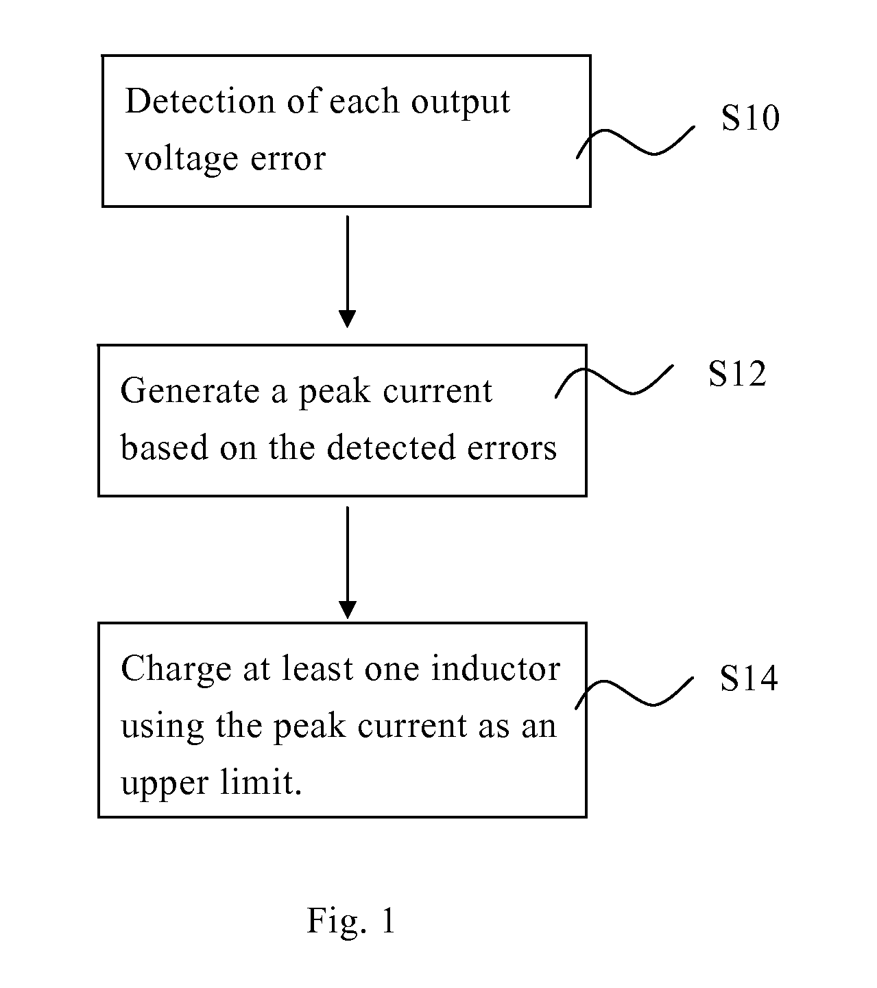 Inductive conversion device and energy control method