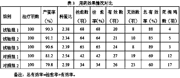 Compound preparation for preventing and treating avian salpingitis and preparation method thereof