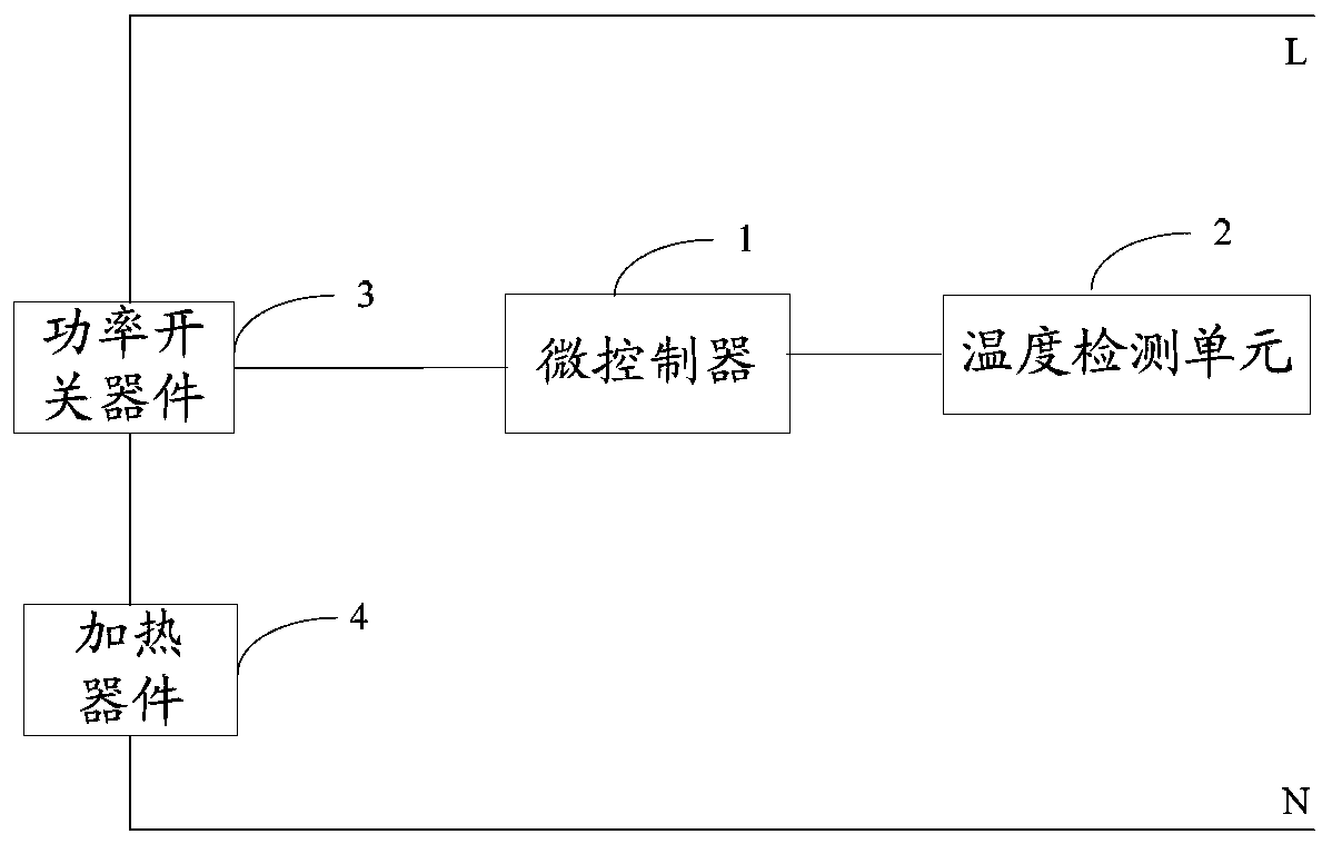 A disinfection cabinet power control device and method