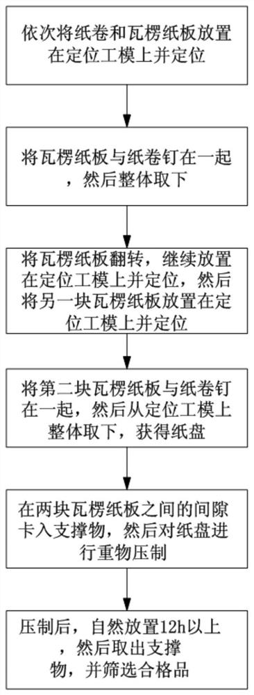 A method of making a paper tray