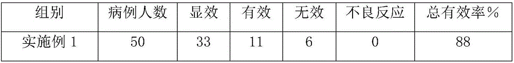 Pharmaceutical composition for treating gastric cancer and preparation method of pharmaceutical composition