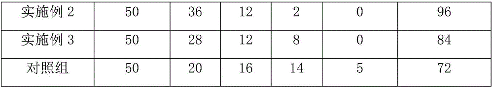 Pharmaceutical composition for treating gastric cancer and preparation method of pharmaceutical composition