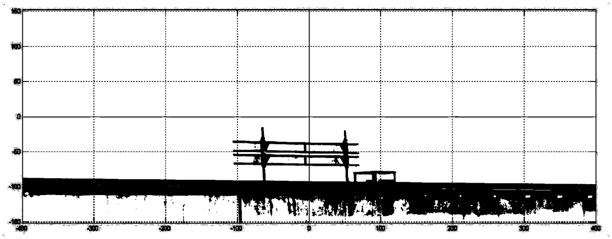 A rocket sled image velocity measurement method