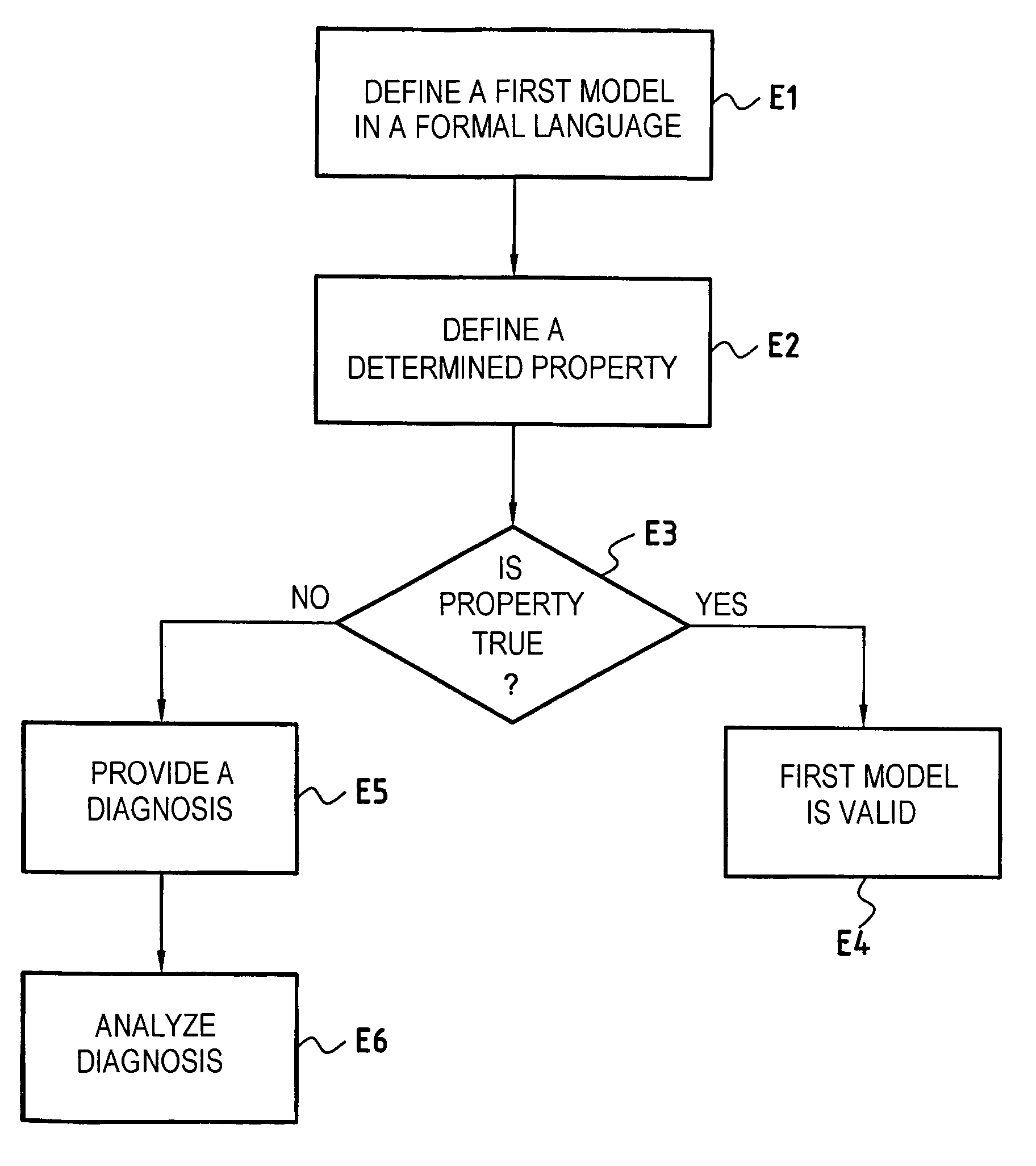 Checking the robustness of a model of a physical system