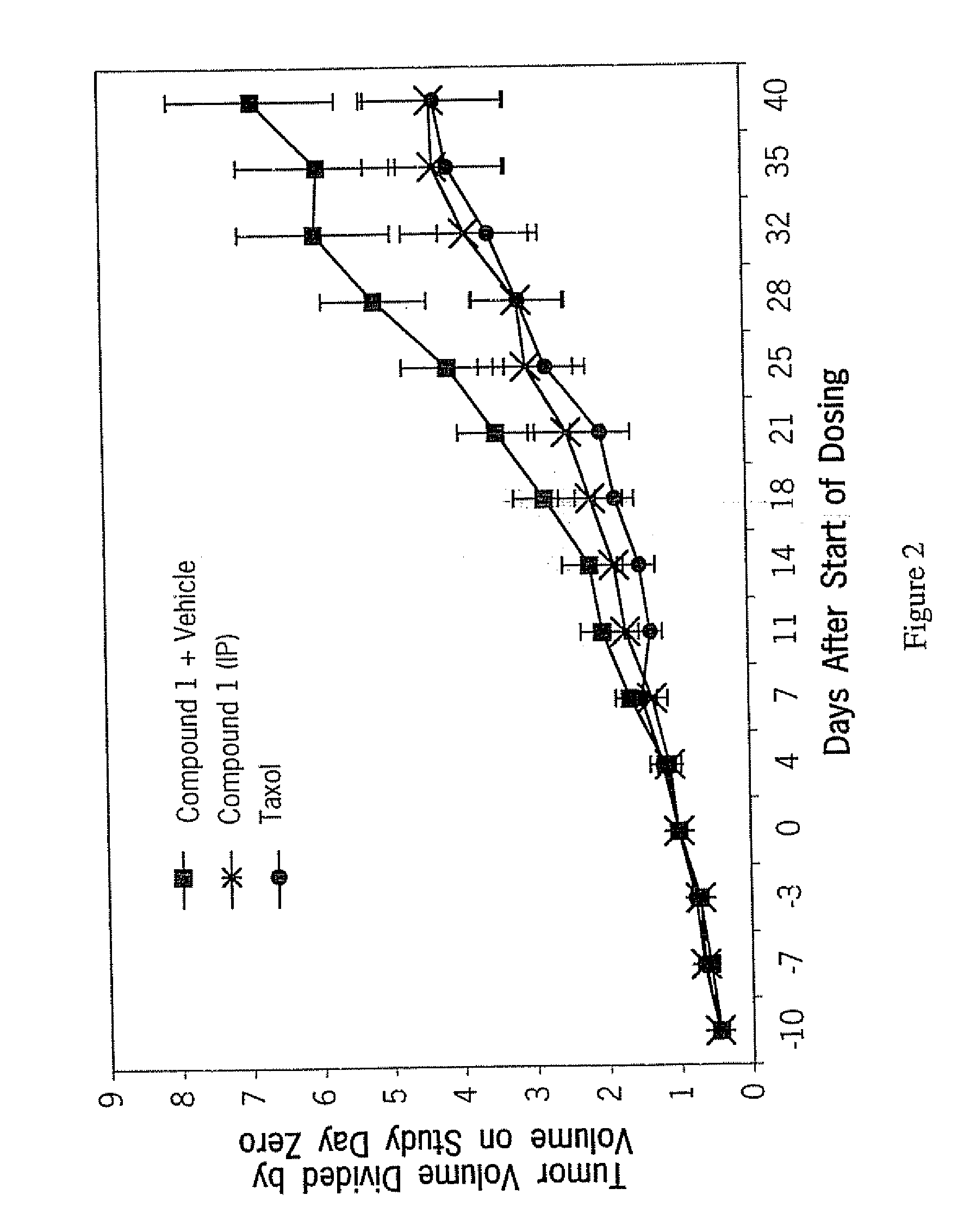 Inhibitors of Tubulin Polymerization
