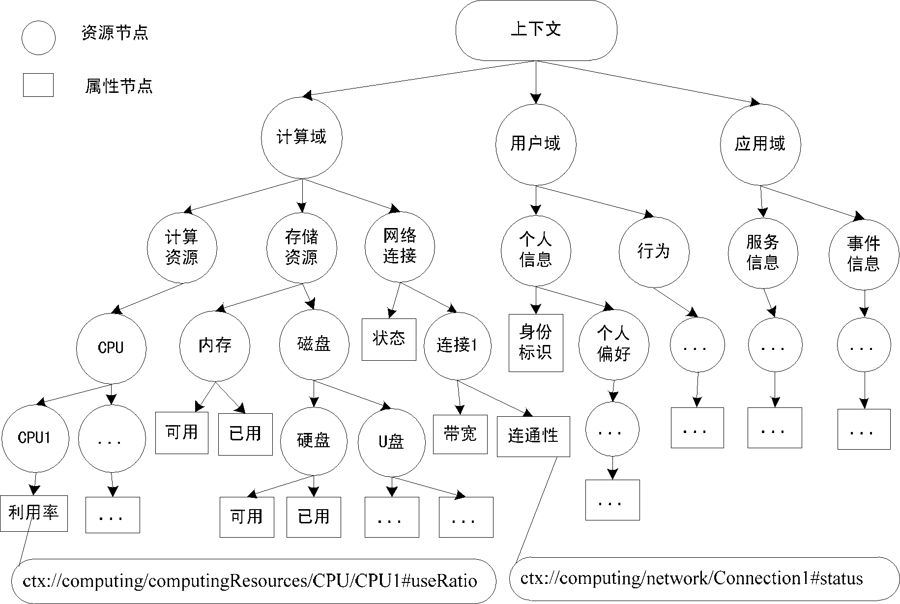 Method and device for constructing context-aware middleware facing to pervasive environment