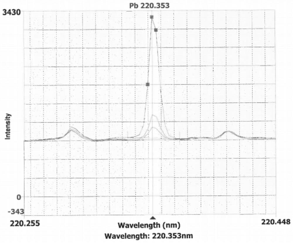 Method for detecting residual quantity of Cd, Pd, As, Co, V and Ni in netilmicin sulfate