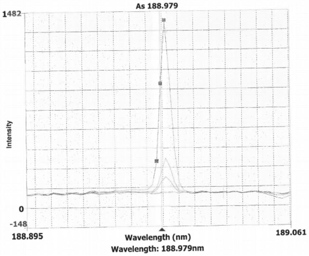 Method for detecting residual quantity of Cd, Pd, As, Co, V and Ni in netilmicin sulfate