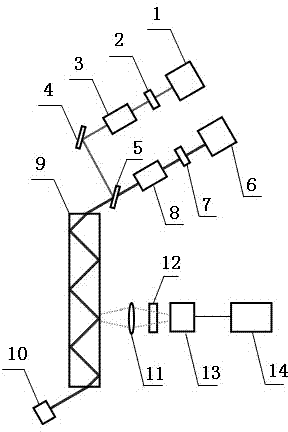 Detection and Classification Method for Surface Defects of Large Aperture Optical Components