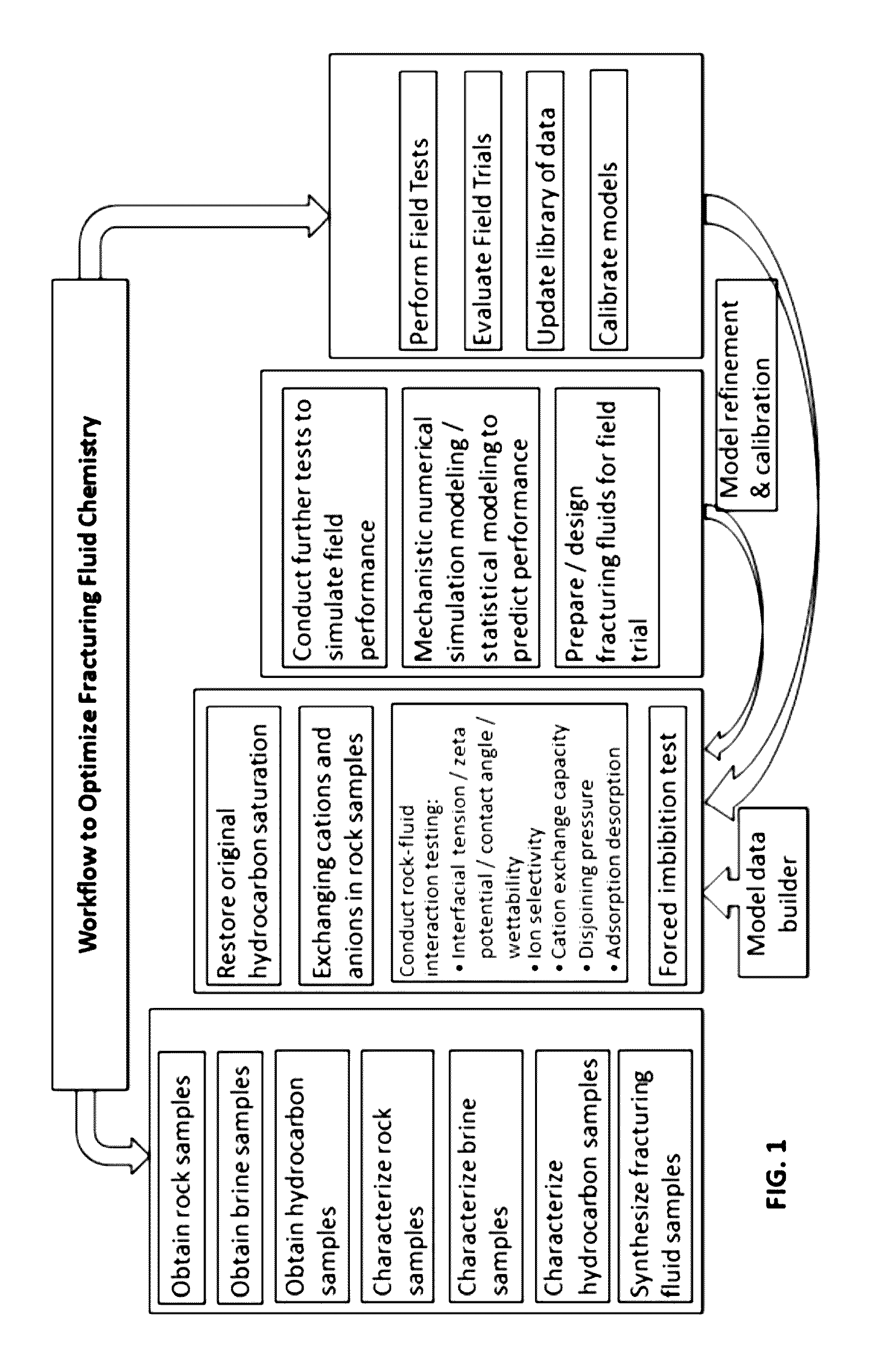 Processes and Systems for Characterizing and Optimizing Fracturing Fluids