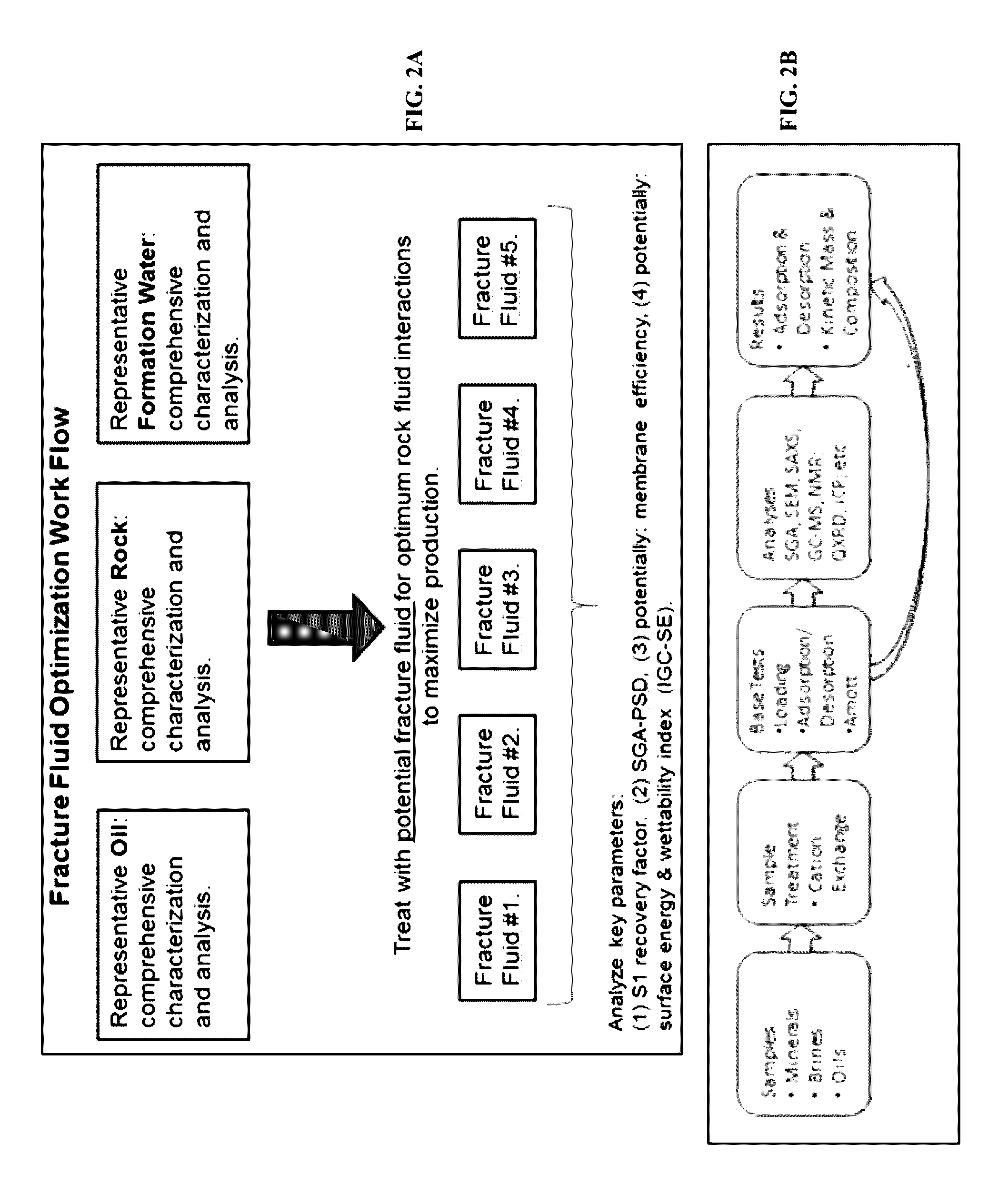 Processes and Systems for Characterizing and Optimizing Fracturing Fluids