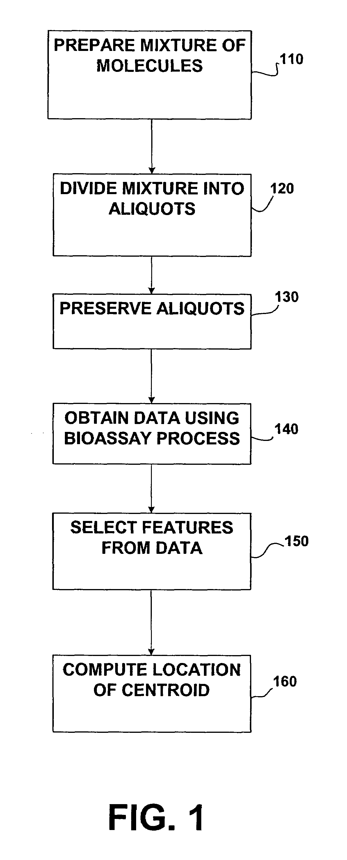 Quality assurance for high-throughput bioassay methods