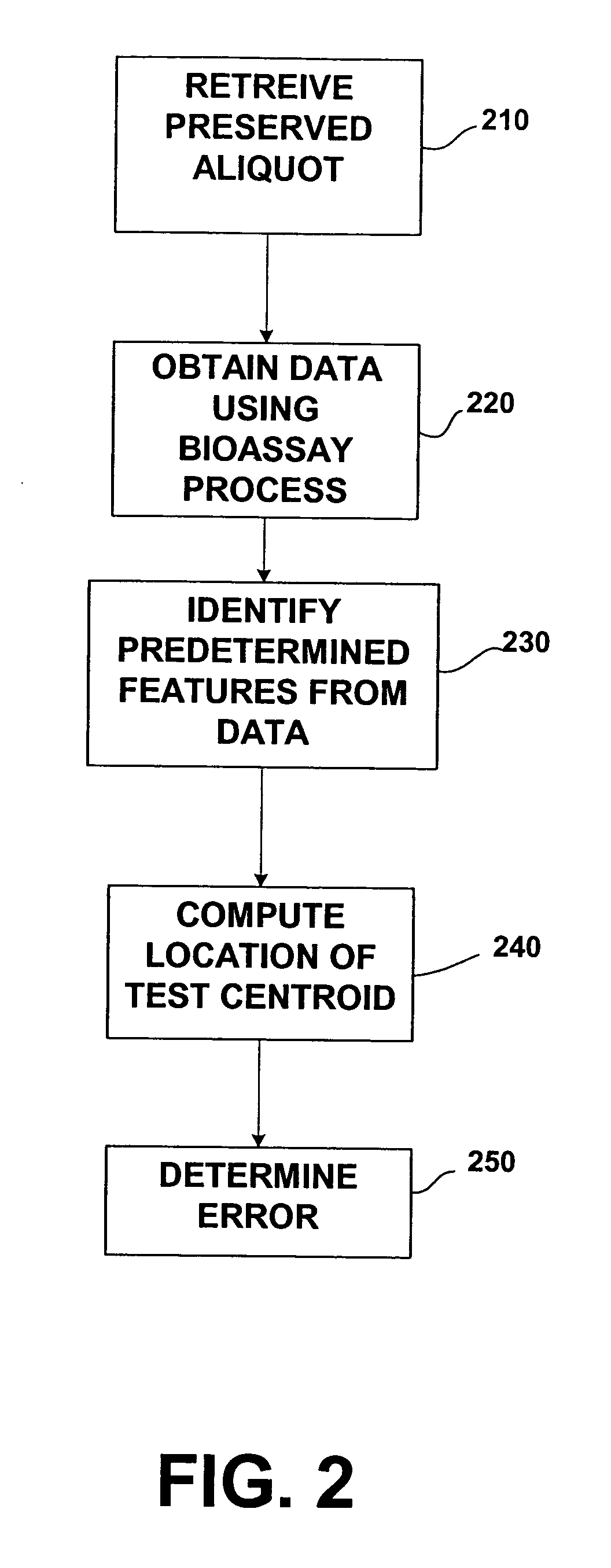 Quality assurance for high-throughput bioassay methods