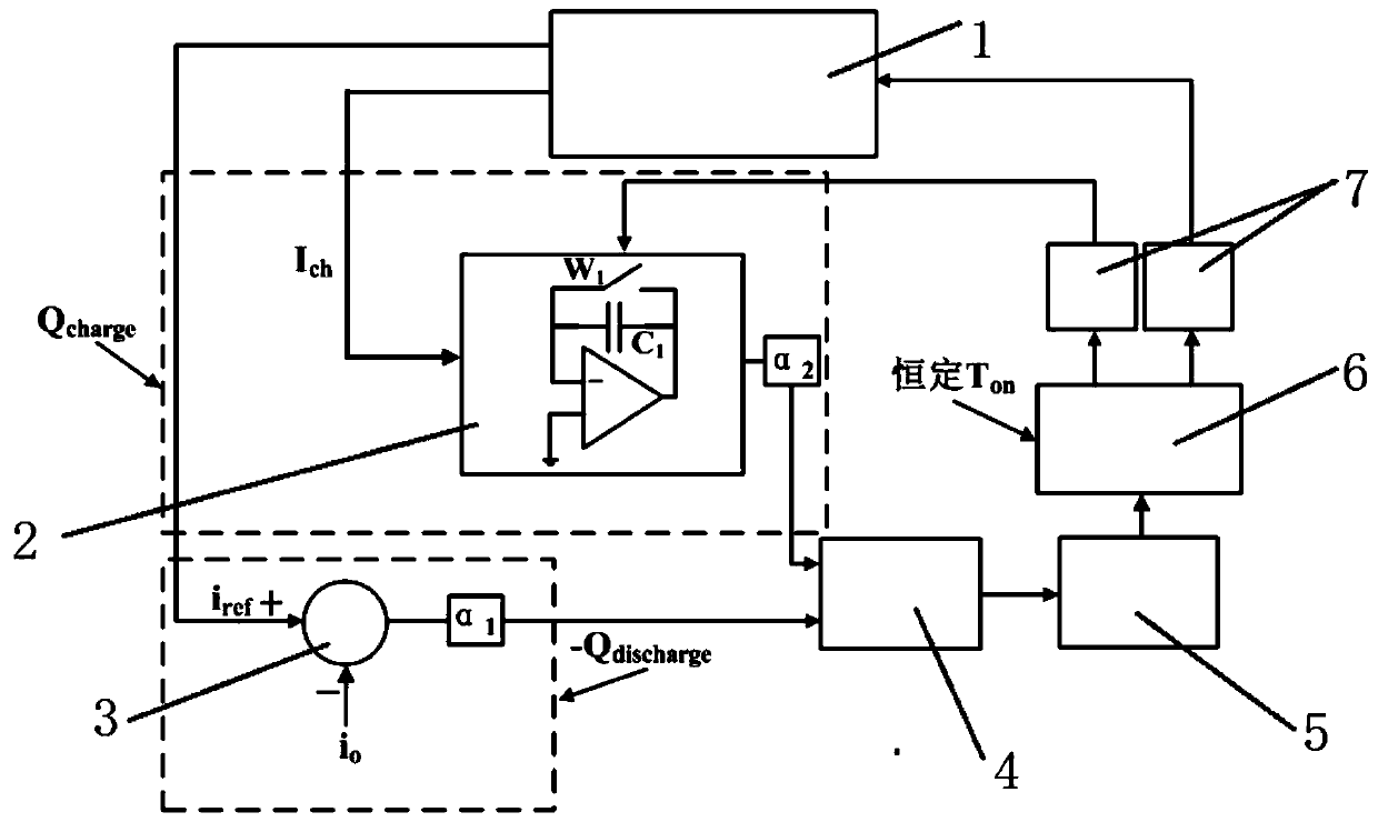 Frequency conversion and constant current control method of LED drive system based on switched capacitor converter