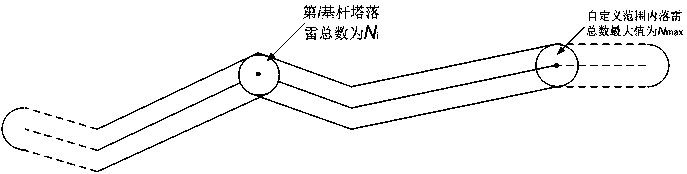 An evaluation method for lightning protection measures of lines to reduce the risk of lightning strikes