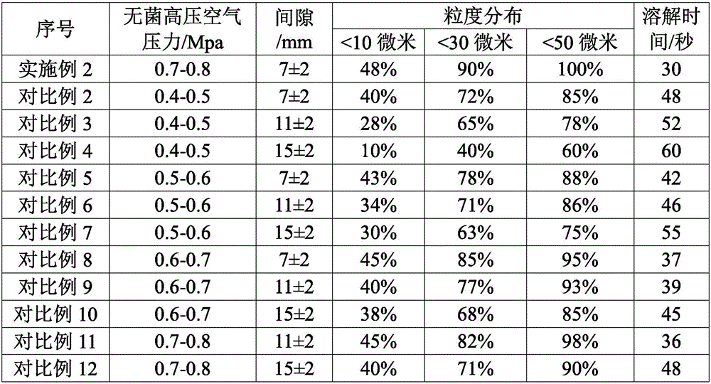 High-purity mezlocillin sodium preparation and method for preparing same