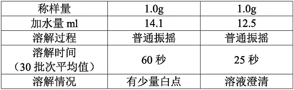 High-purity mezlocillin sodium preparation and method for preparing same