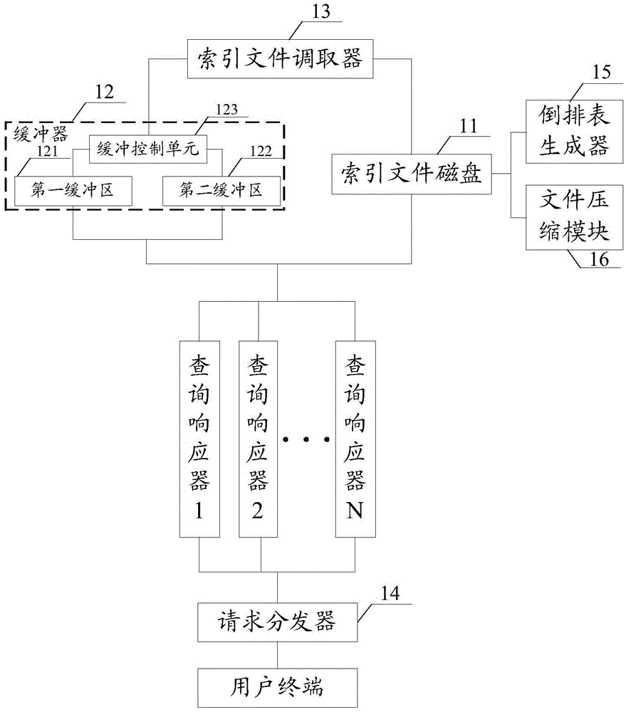 Dynamic query system and method under concurrent query condition