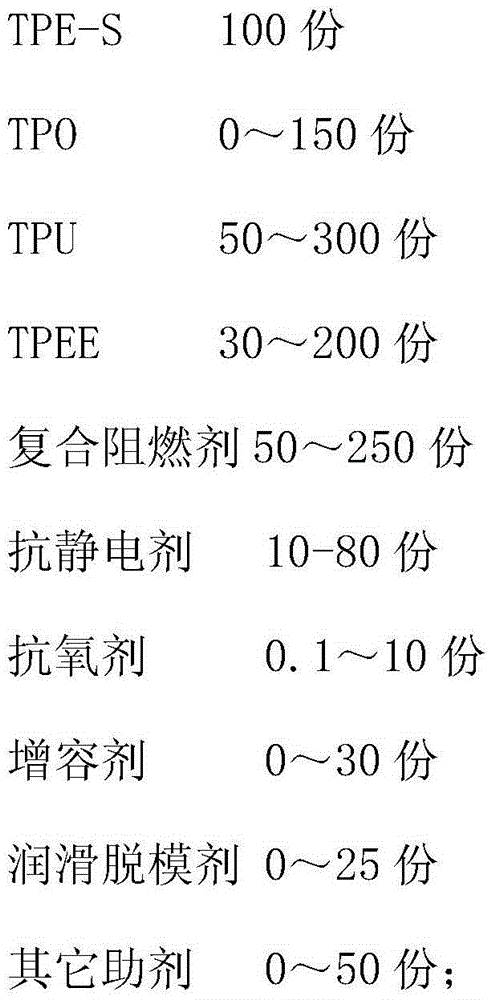 TPE flame resistant material for coating plastic and preparing method of TPE flame resistant material