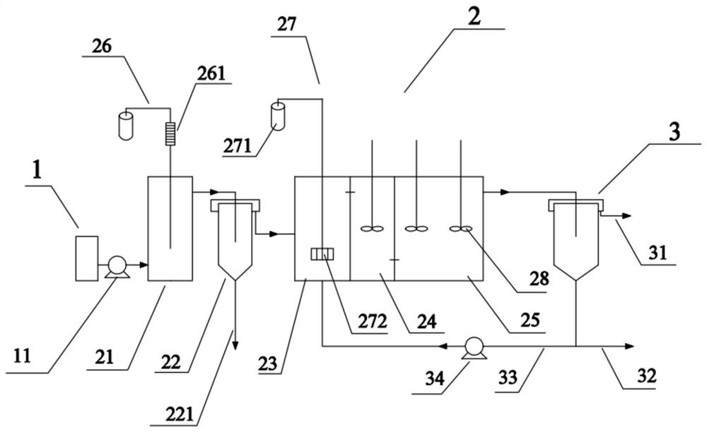 A low-concentration ammonia nitrogen sewage treatment device and treatment method