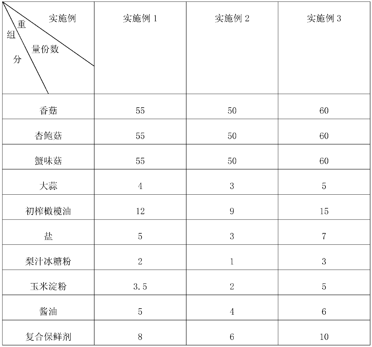 Three mushrooms and preparation method thereof