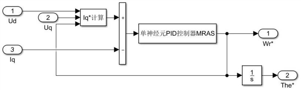 MRAS speed estimation method based on single-neuron PID controller
