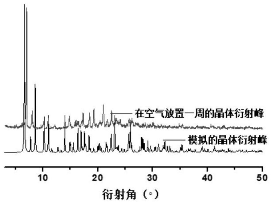 Green preparation method and application of zinc-based metal-organic framework material with small molecule recognition performance