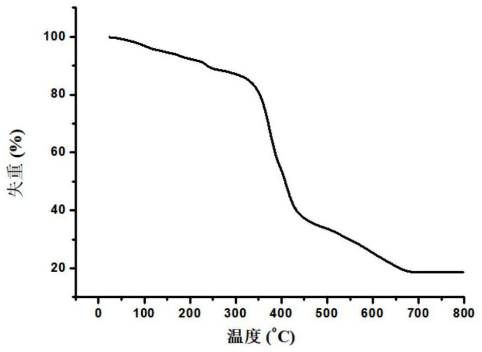 Green preparation method and application of zinc-based metal-organic framework material with small molecule recognition performance