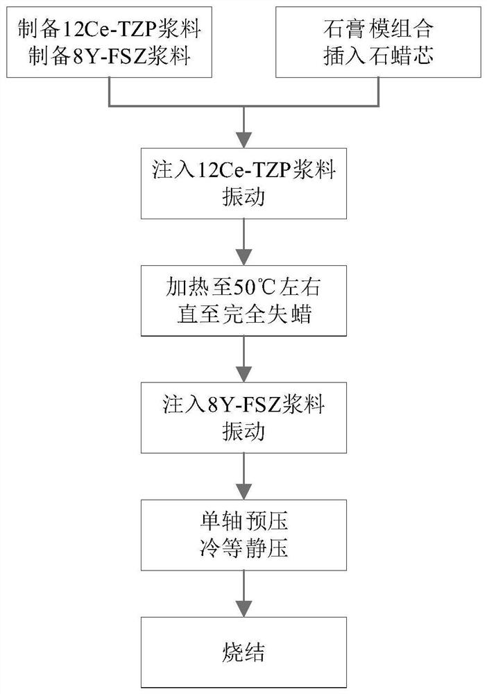 Composite ceramic with honeycomb fiber structure and preparation method of composite ceramic