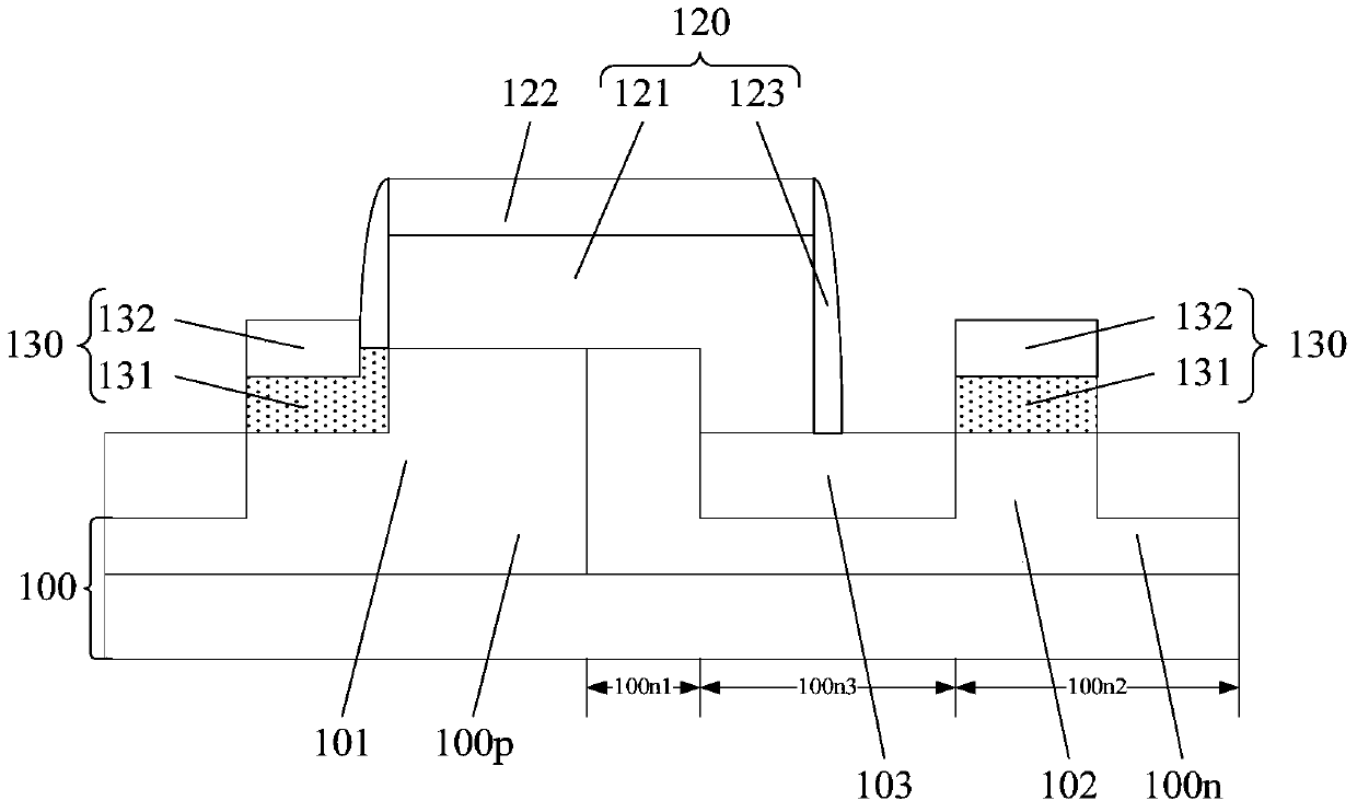 How the transistor is formed