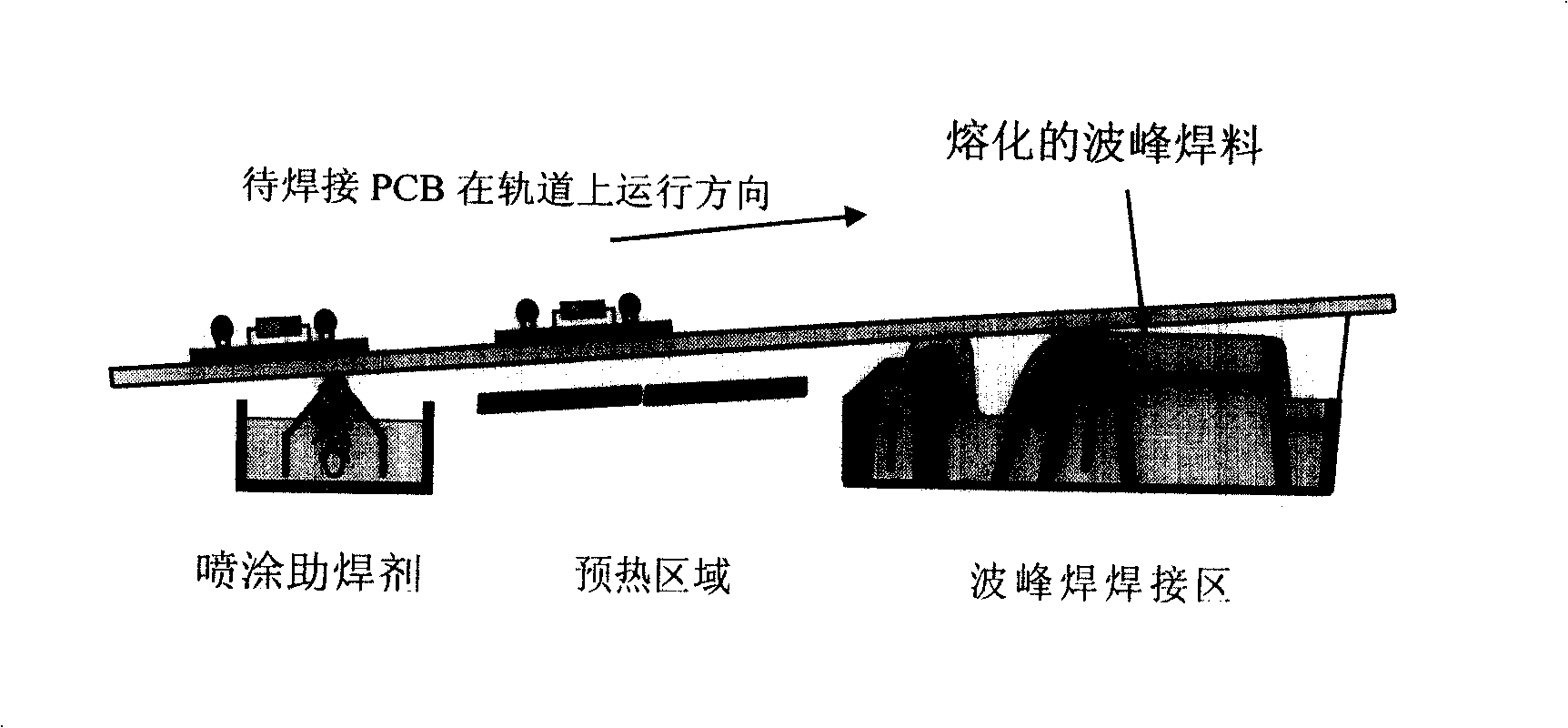 Method of realizing local crest welding and printed circuit board