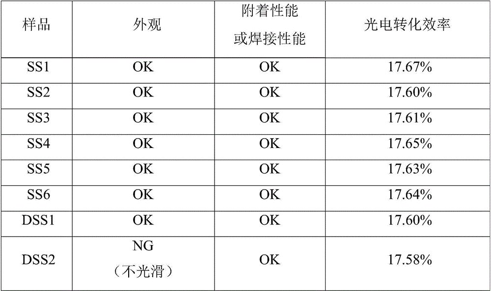 A kind of conductive paste for solar cell