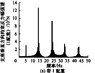 Novel wideband vibration exciter