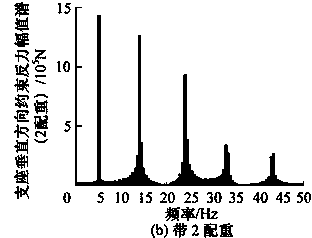 Novel wideband vibration exciter