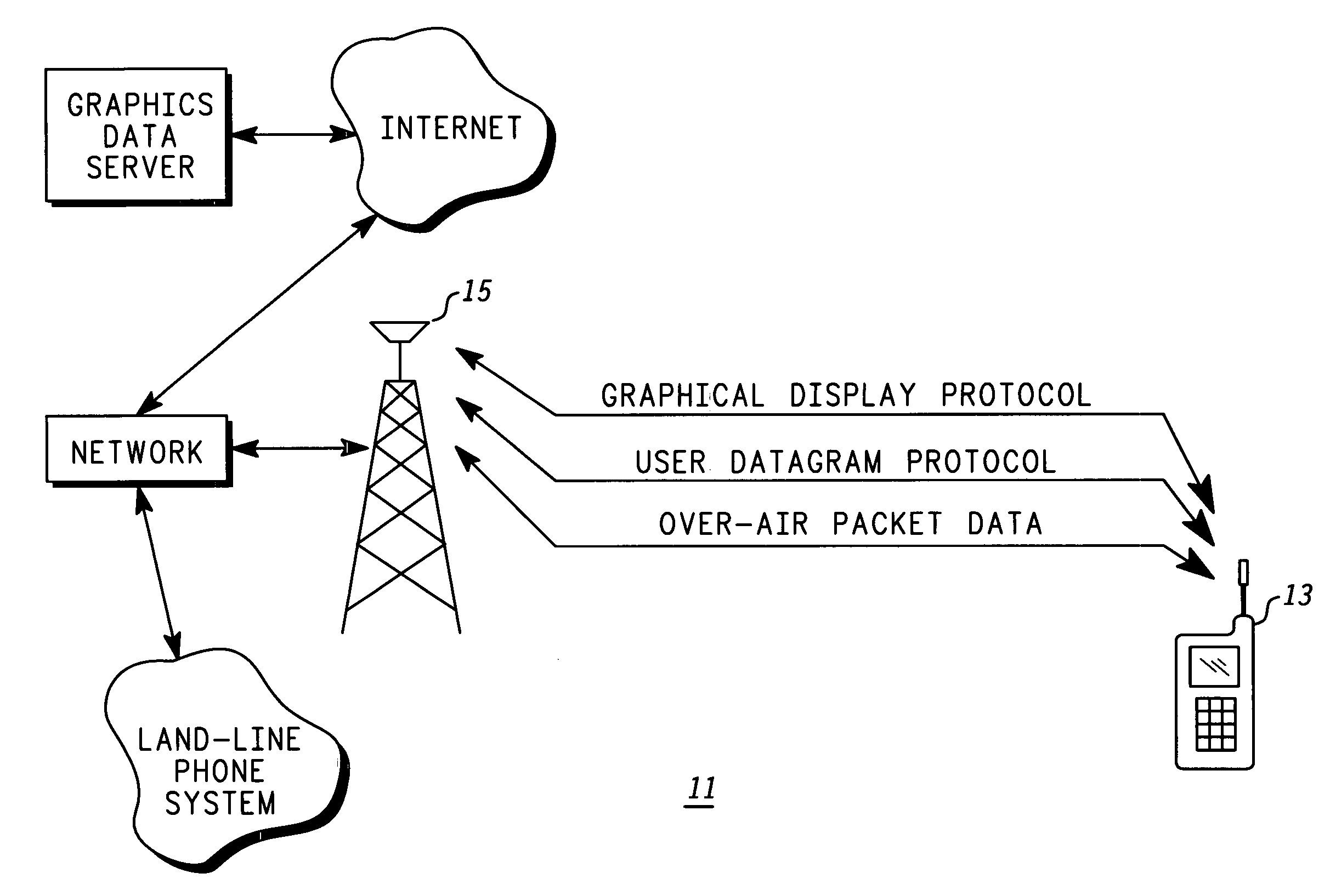 Wireless transmission of packetized command and image data