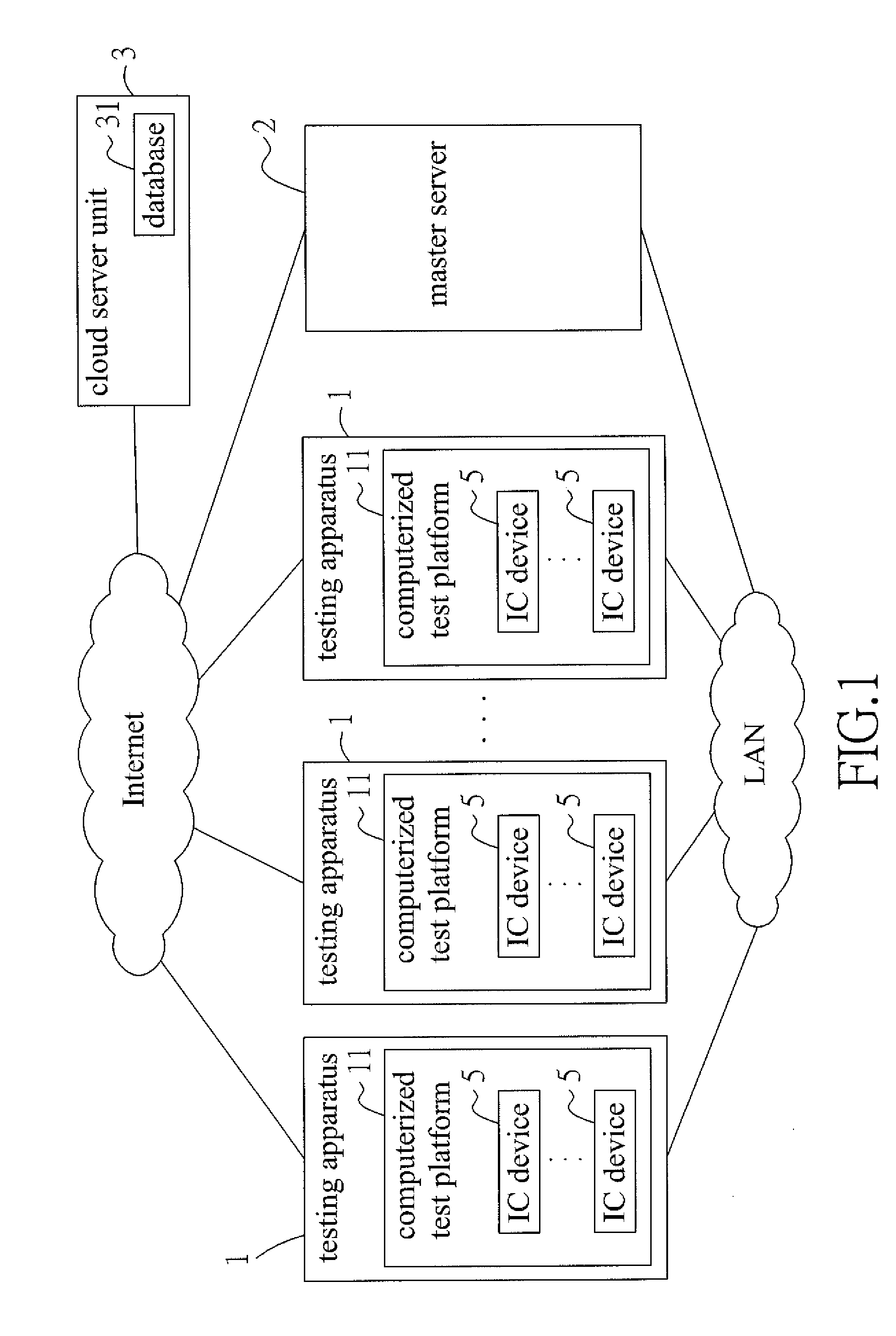System and method for cloud testing and remote monitoring of integrated circuit devices
