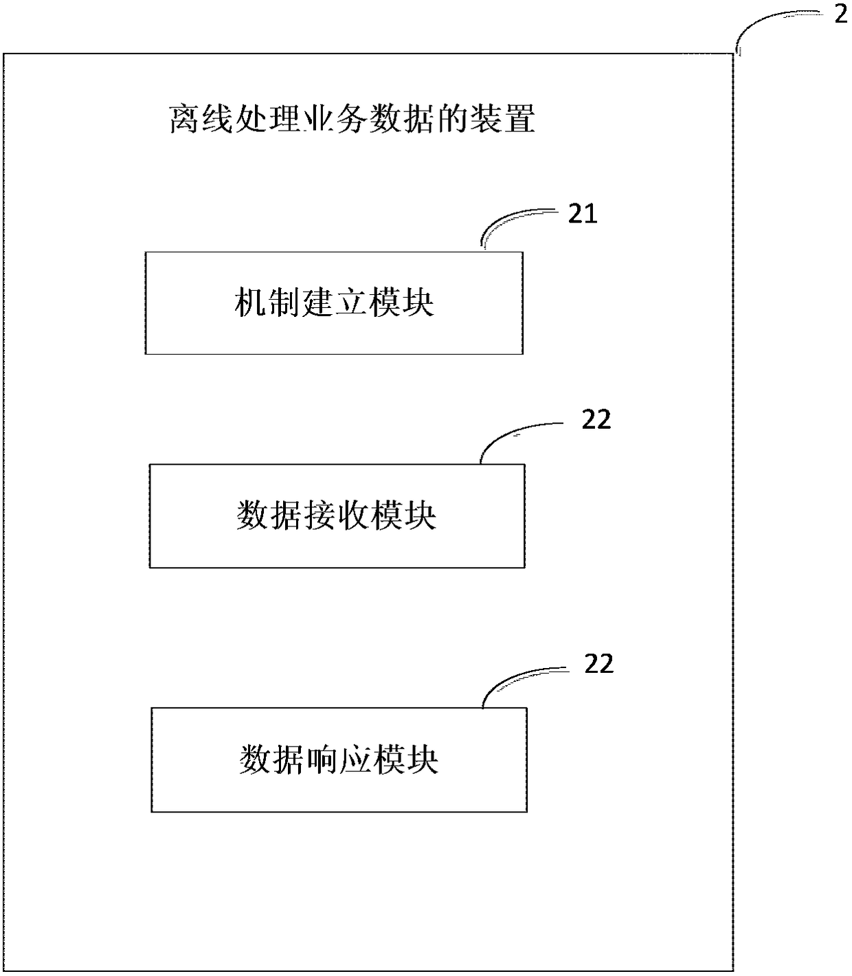 Method and apparatus for offline processing of service data